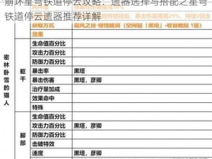 崩坏星穹铁道停云攻略：遗器选择与搭配之星穹铁道停云遗器推荐详解