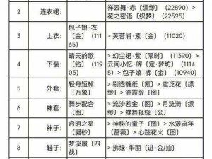 奇迹暖暖克洛里斯图书馆挑战高分S级搭配攻略详解