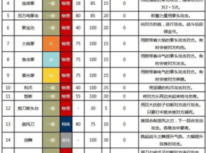 口袋妖怪复刻黄圣菇技能属性图鉴 黄圣菇怎么样