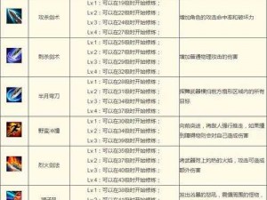 传奇盛世战士最强搭配组合技能攻略：实战解析与组合技巧探索