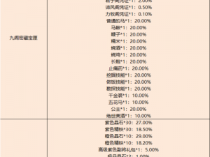 王者荣耀韬曜含光礼包抽奖概率全解析：揭秘中奖机率览表