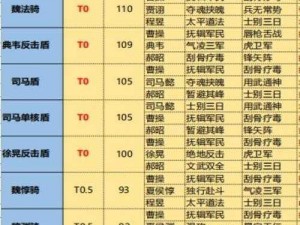 国志战略版中的控制状态技能详解：从封印到震慑的技能特性全解析