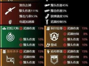 全境封锁2获得450以上装备方法介绍