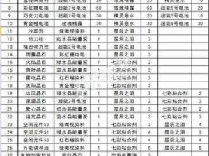 球球大作战圣衣全面解析：揭示圣衣功效与强大战力