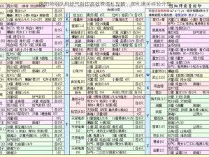 阴阳师组队刷妖气封印高效攒御札攻略：御札通关经验分享