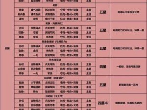 少年国志2：甄姬阵容搭配指南与最佳辅助策略解析