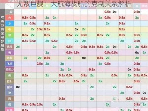 无敌巨舰：大航海战船的克制关系解析