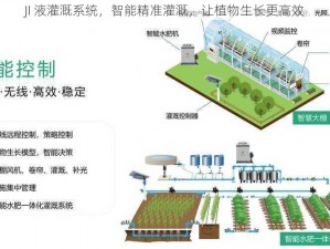 JI 液灌溉系统，智能精准灌溉，让植物生长更高效