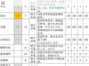 方旅人极速进阶攻略秘籍：迅速提升等级指南揭秘