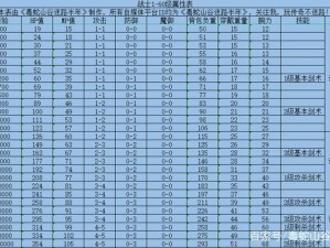 国如龙传全职业加点攻略大全：技能汇总与属性分配指南