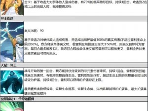 神威启示录芒莲华灵装全面解析：属性图鉴与技能效果探讨