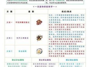 原神千织培养攻略：材料需求概览与获取指南