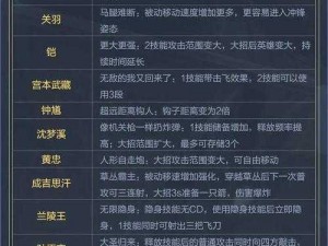 王者荣耀觉醒之战上官婉儿技能解析：独特的笔墨舞震撼战场