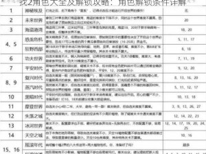 找2角色大全及解锁攻略：角色解锁条件详解