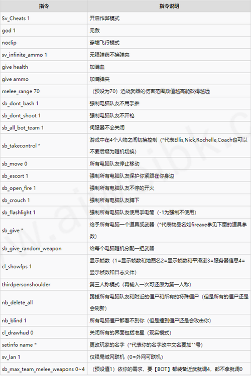 求生之路2单人游戏秘籍使用指南