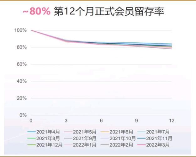 免费 B 站在线观看人数的计算方式：通过技术手段实时统计每个视频的播放量，得出在线观看人数