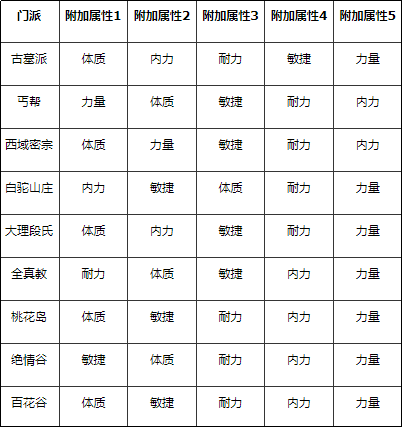 神雕侠侣手游家园系统攻略：详解家园玩法与操作指南