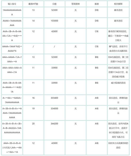 乱世战纪阵容搭配指南：各流派策略解析与最佳搭配攻略