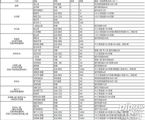 武当清风剑法深度解析：高伤害武学攻略