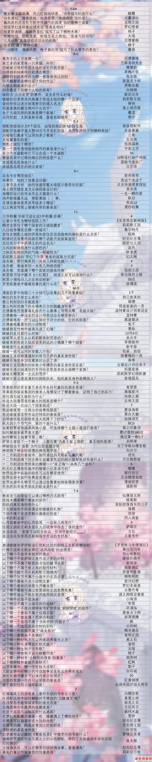 奇迹暖暖知识问答揭秘：9月21日奇迹大陆问答答案分享大会