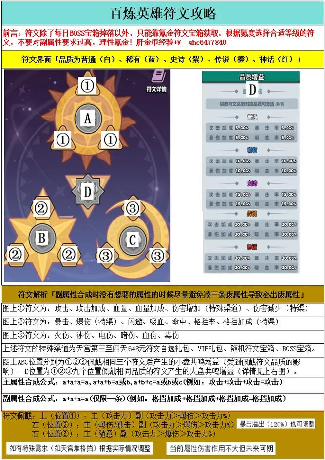 神曲符文英雄解析攻略：光辉之狼属性技能深度解析与实战运用指南