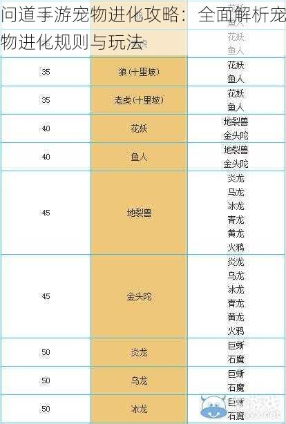 问道手游宠物进化攻略：全面解析宠物进化规则与玩法