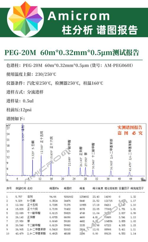 国产 DB624 色谱柱 36521 全面提供优质资源