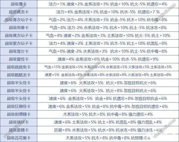 问道手游鬼火萤全方位解析：宠物属性技能与图鉴全览指南