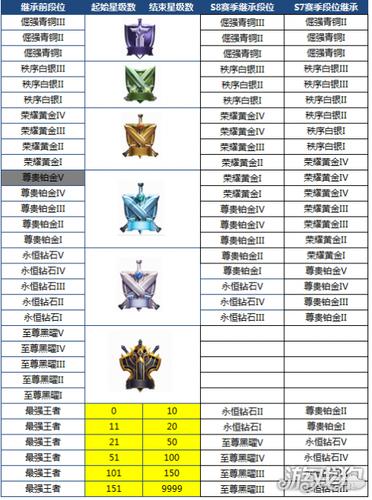 王者荣耀老司机独家秘籍：S9星耀上分宝典，带你轻松冲分