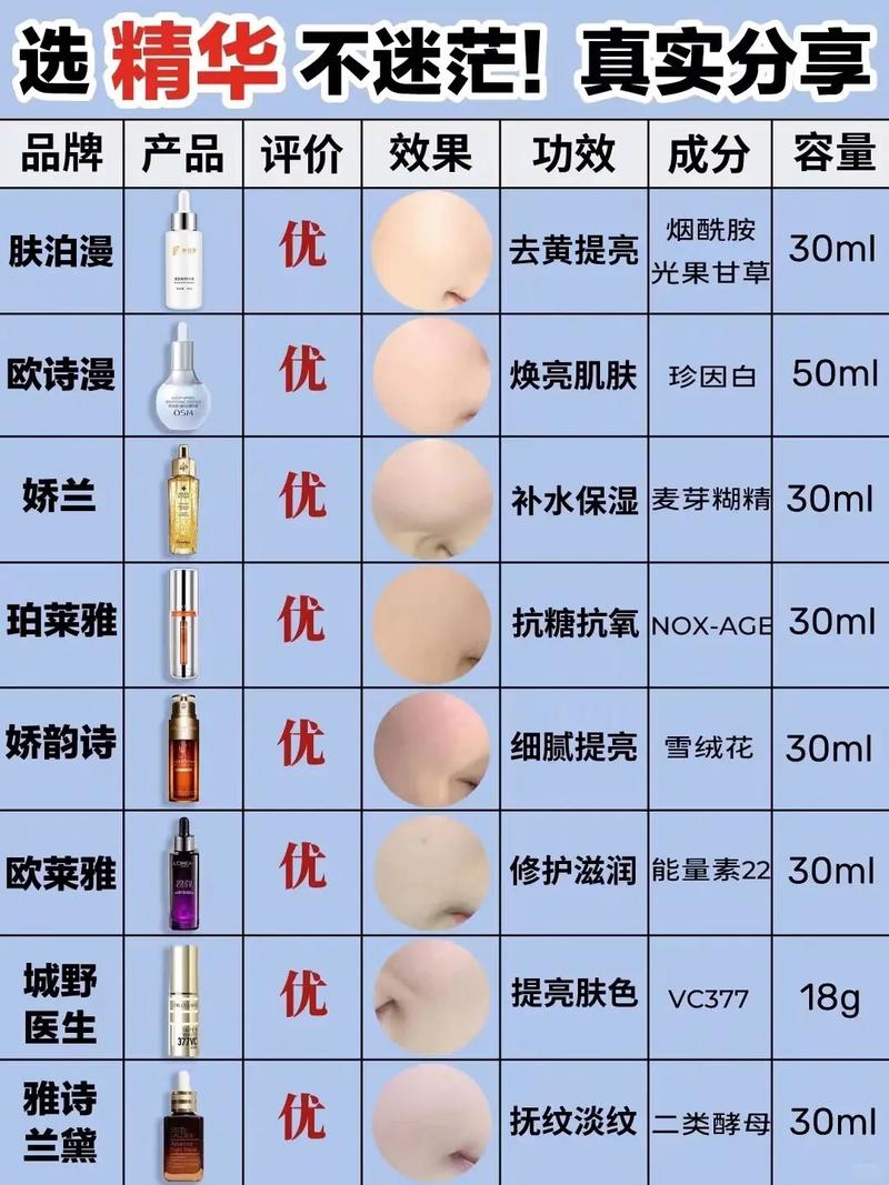 [国产精华液三线品牌排行榜]，揭晓价比之选