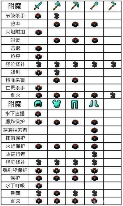 诅咒之力：我的世界诅咒附魔效果深度解析与指南