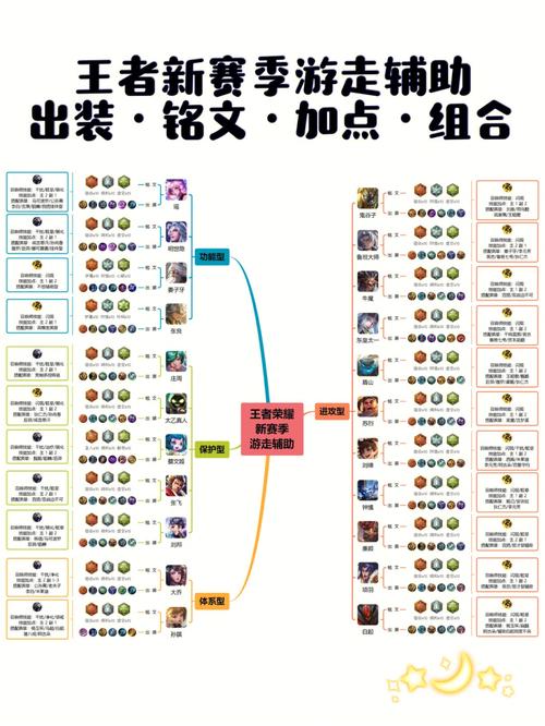 王者荣耀花木兰铭文搭配攻略：解锁最佳铭文组合，提升英雄战力与生存能力