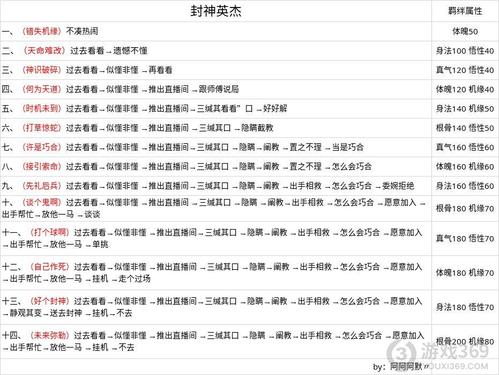 问道手游宠风散获取攻略及价格解析 或 问道手游：宠风散获取途径与价格揭秘