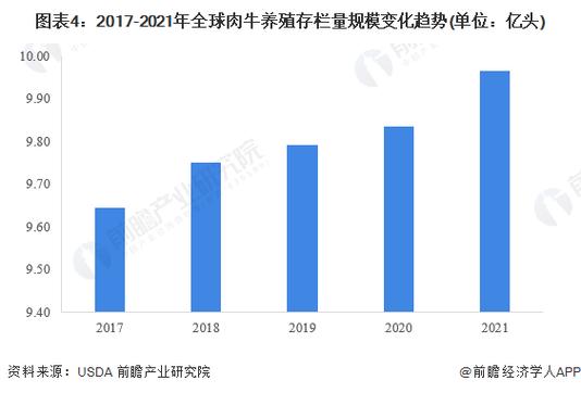 畜禽 CROPROATION：专业的畜禽养殖服务提供商