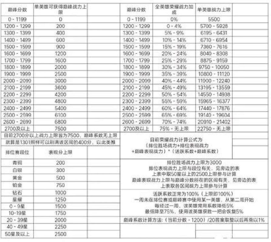 荣耀战力增长缓慢之谜：探寻战力提升乏力的深层次原因