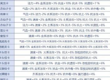 问道手游改头换面卡全攻略：深入解析不洗点改头换面卡的详细用法