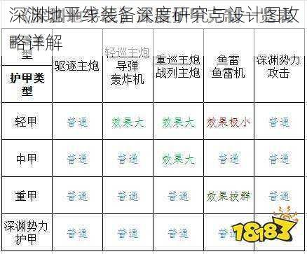 深渊地平线装备深度研究与设计图攻略详解