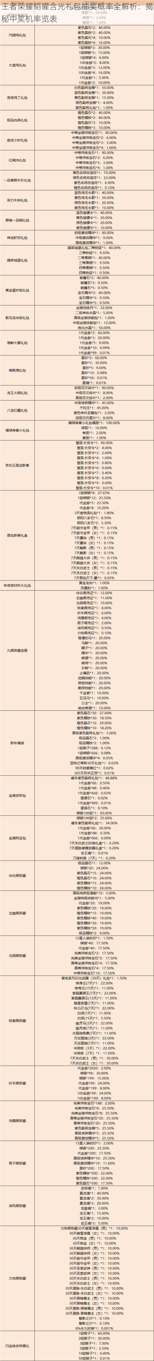 王者荣耀韬曜含光礼包抽奖概率全解析：揭秘中奖机率览表