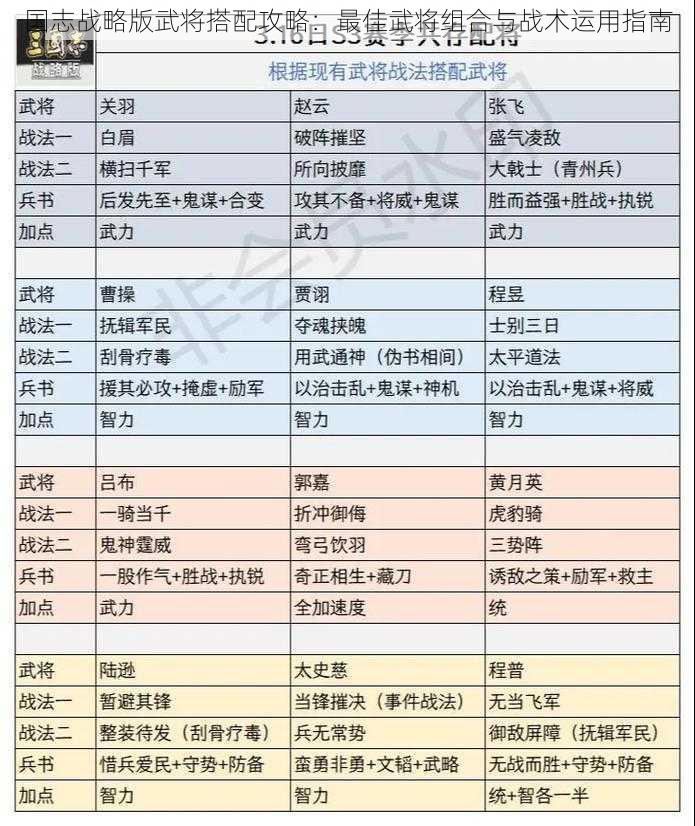 国志战略版武将搭配攻略：最佳武将组合与战术运用指南