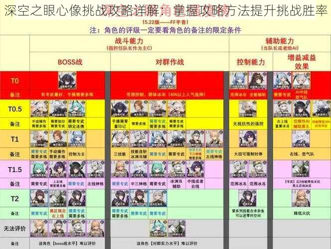 深空之眼心像挑战攻略详解：掌握攻略方法提升挑战胜率