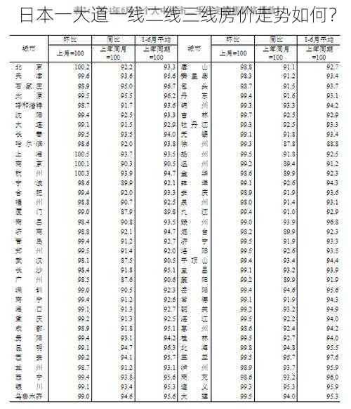 日本一大道一线二线三线房价走势如何？