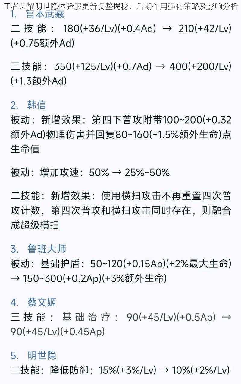 王者荣耀明世隐体验服更新调整揭秘：后期作用强化策略及影响分析