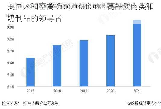 美国人和畜禽 Croproation：高品质肉类和奶制品的领导者