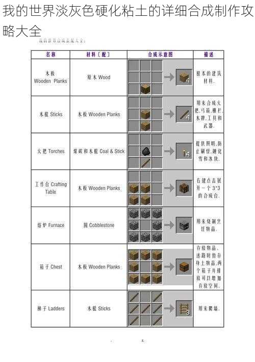 我的世界淡灰色硬化粘土的详细合成制作攻略大全