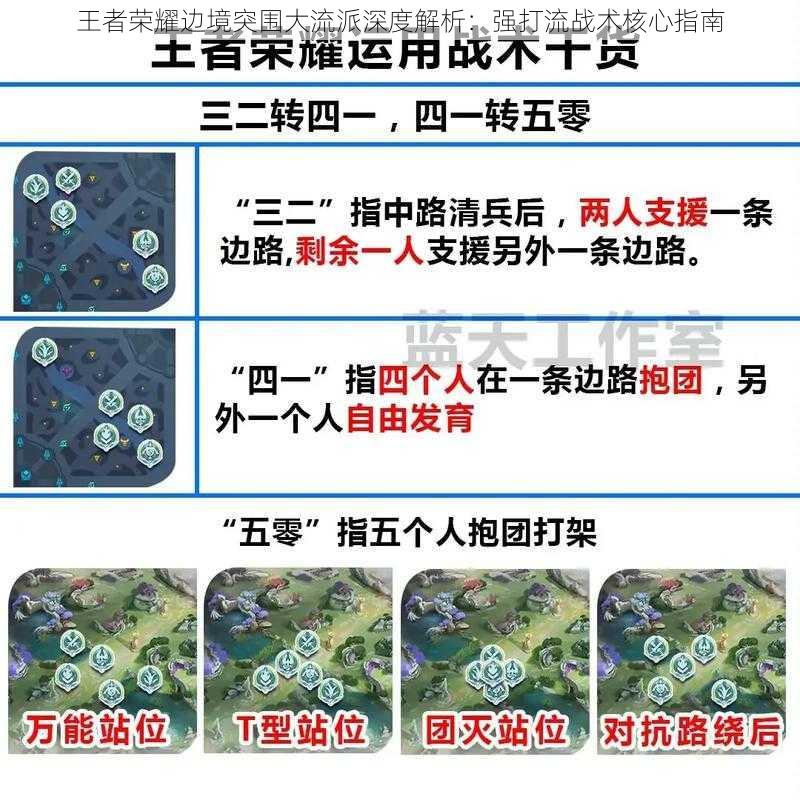 王者荣耀边境突围大流派深度解析：强打流战术核心指南