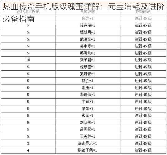 热血传奇手机版级魂玉详解：元宝消耗及进阶必备指南