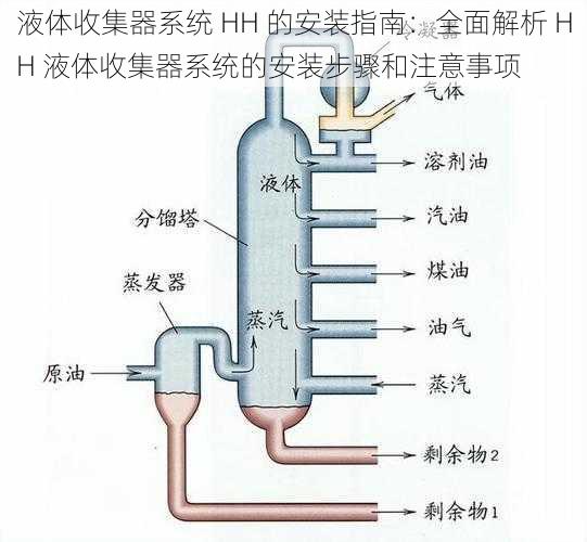 液体收集器系统 HH 的安装指南：全面解析 HH 液体收集器系统的安装步骤和注意事项