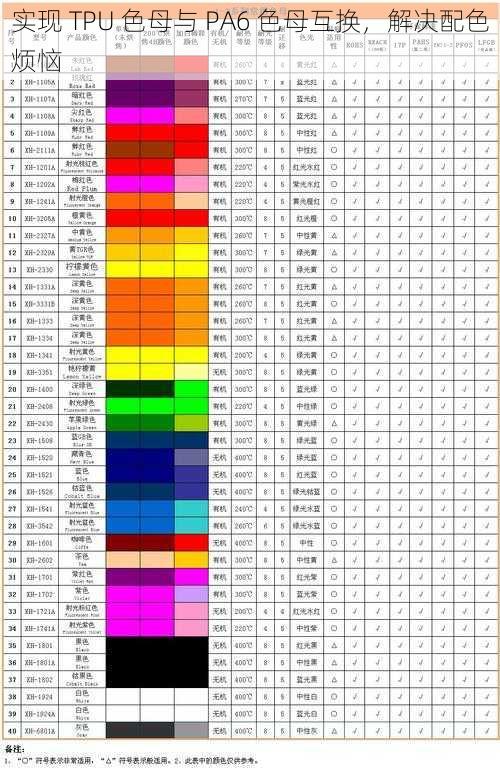 实现 TPU 色母与 PA6 色母互换，解决配色烦恼