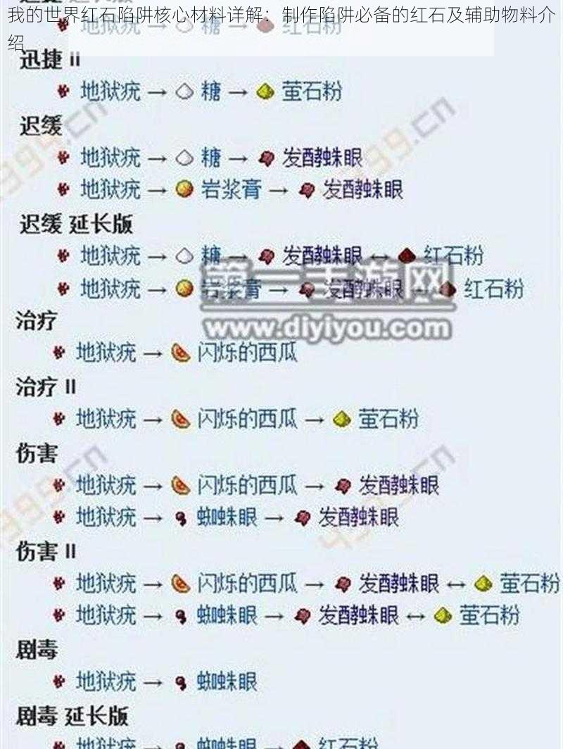 我的世界红石陷阱核心材料详解：制作陷阱必备的红石及辅助物料介绍