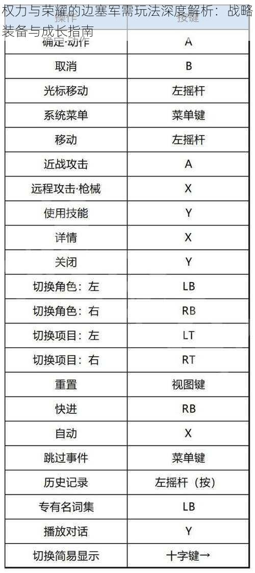 权力与荣耀的边塞军需玩法深度解析：战略装备与成长指南